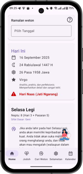 Hasil weton & neptu: watak, Shio, Wuku